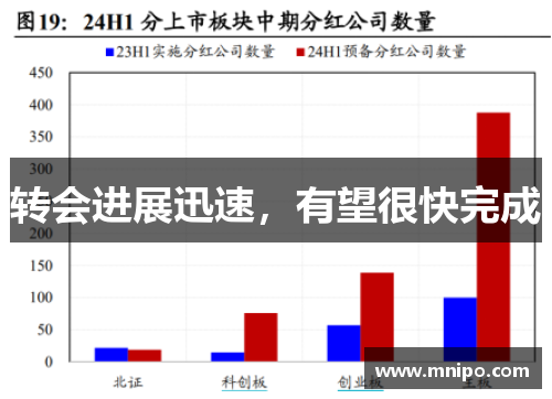 转会进展迅速，有望很快完成